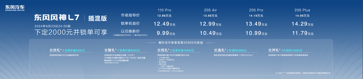 搭马赫E电驱 续航518km 东风风神L7纯电版开启预售