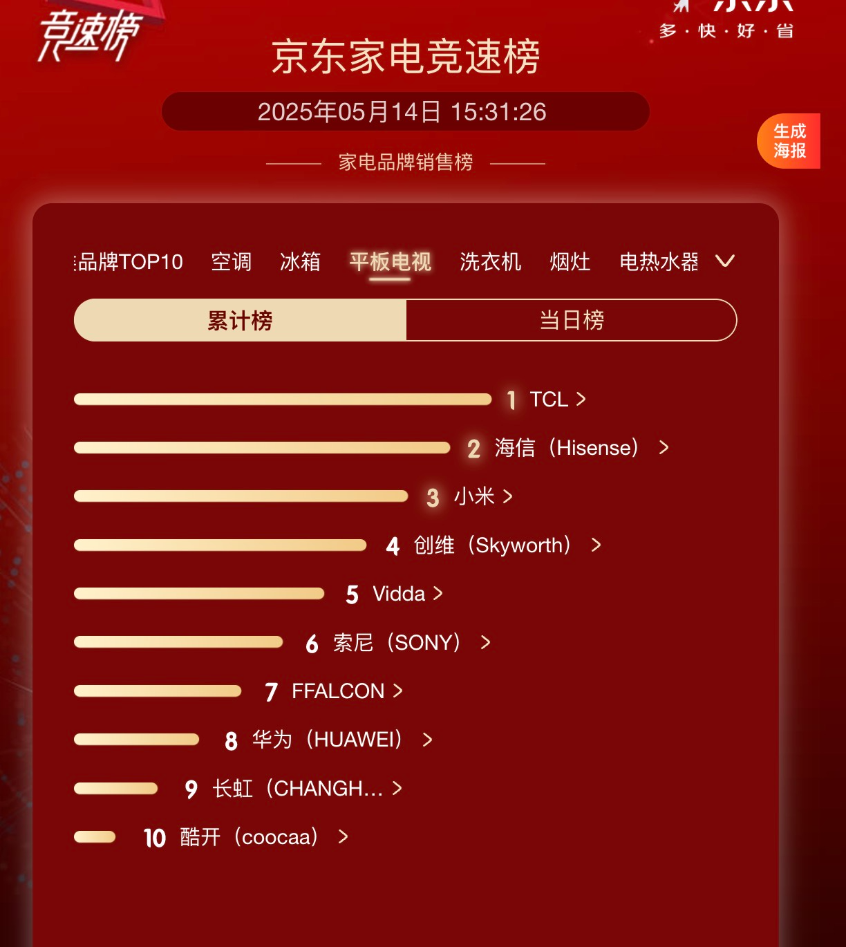 亲测好用！618购买电视不迷路，看完这篇指南再下单也不迟！(图9)