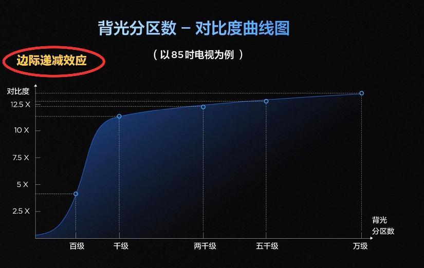 电视选购指南：国补期间挖到的T7L Pro，亲戚全家抢着看！(图3)