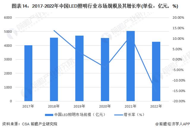 20岁的鸿利智汇，“一体两翼”照亮中国LED探索之路