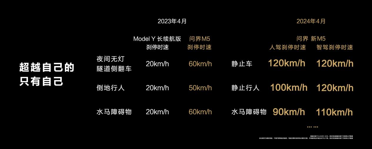 暑期都市畅行新伙伴，问界新M5展现智驾真实力